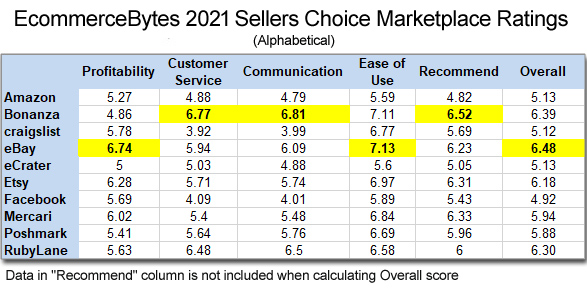 2021_sellers_choice_alphabetical