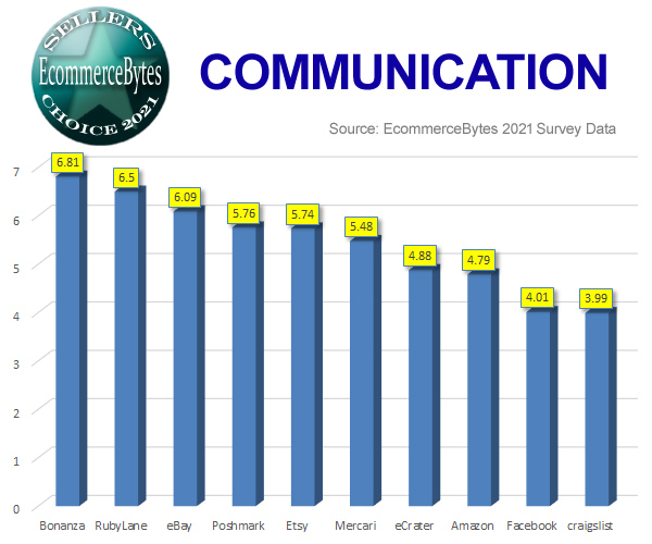 2021_sellers_choice_communication