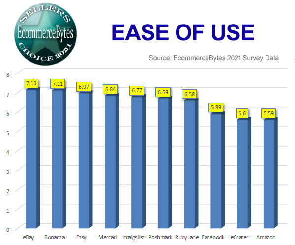 2021_sellers_choice_ease_of_use