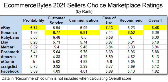 2021_sellers_choice_rankings