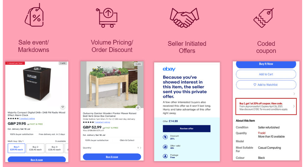 Four types of eBay Promotions