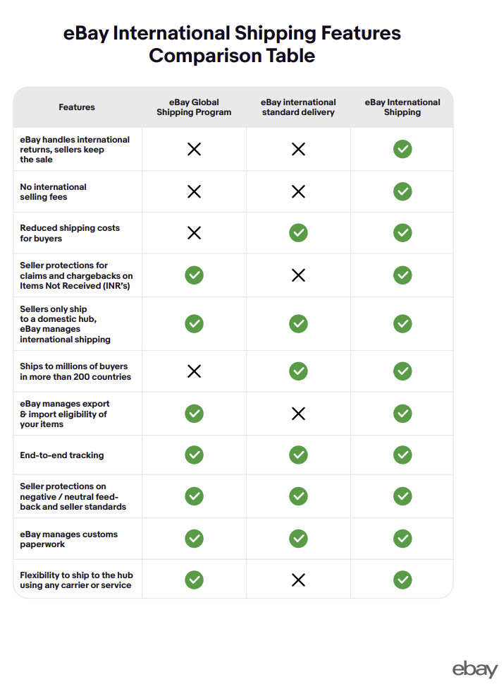eBay International Shipping Services
