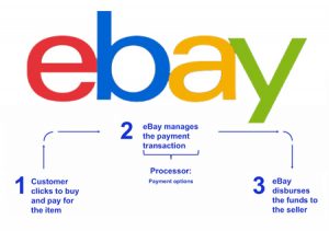 eBay Managed Payments