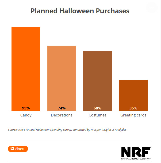 Halloween sales NRF 2018