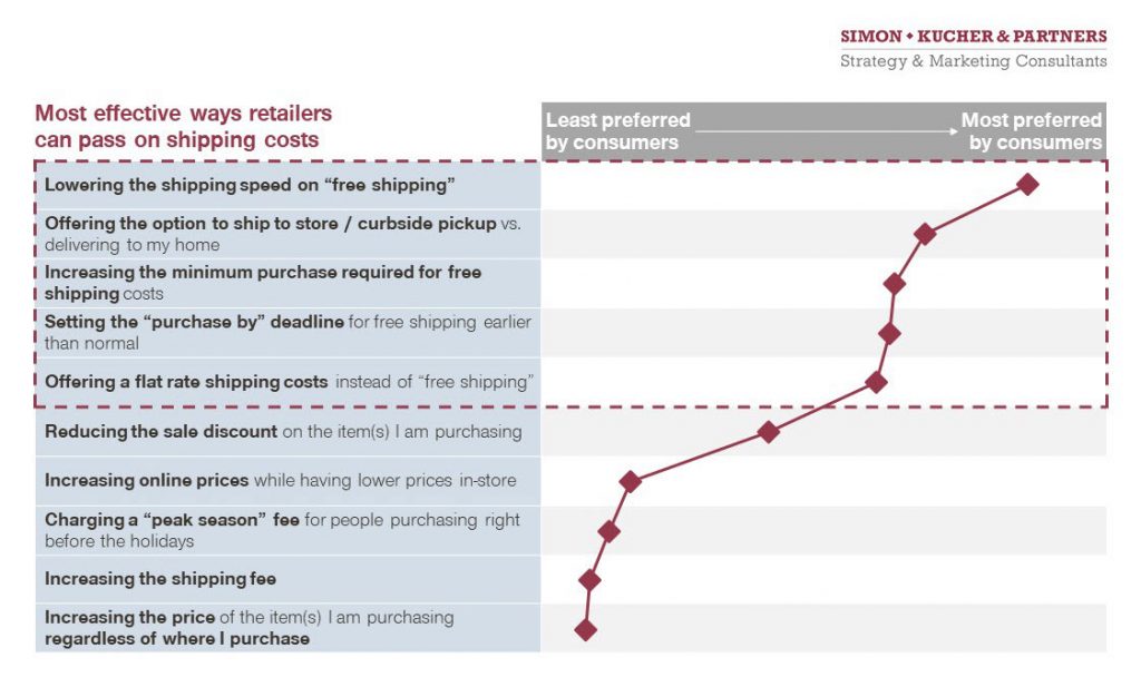 Simon-Kucher_-Most_effective_ways_retailers_can_pass_on_shipping_costs