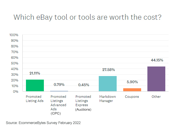 eBay tools worth the cost